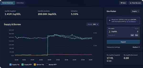 Solana DeFi中收益最高的稳定币和LST是什么？